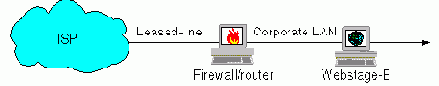 Internet Service Providers    