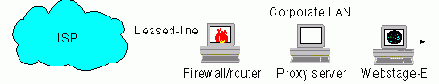 Internet Service Providers    