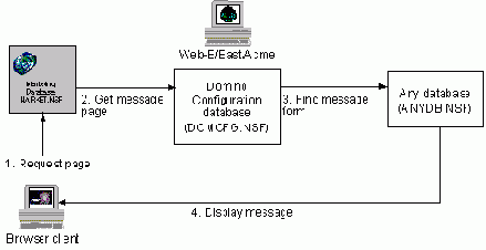   Web 